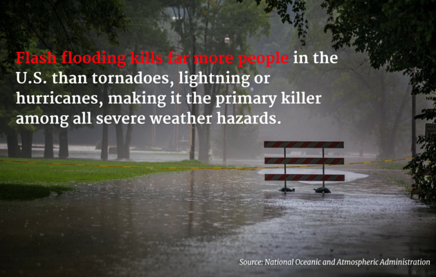 Flooded road with words Flash Flooding kills far more people in the U.S. than tornadoes, lightning or hurricanes, making it the primary killer among all severe weather hazards