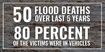 50 Flood Deaths in the last 5 years, 80 percent of the victims were in vehicles
